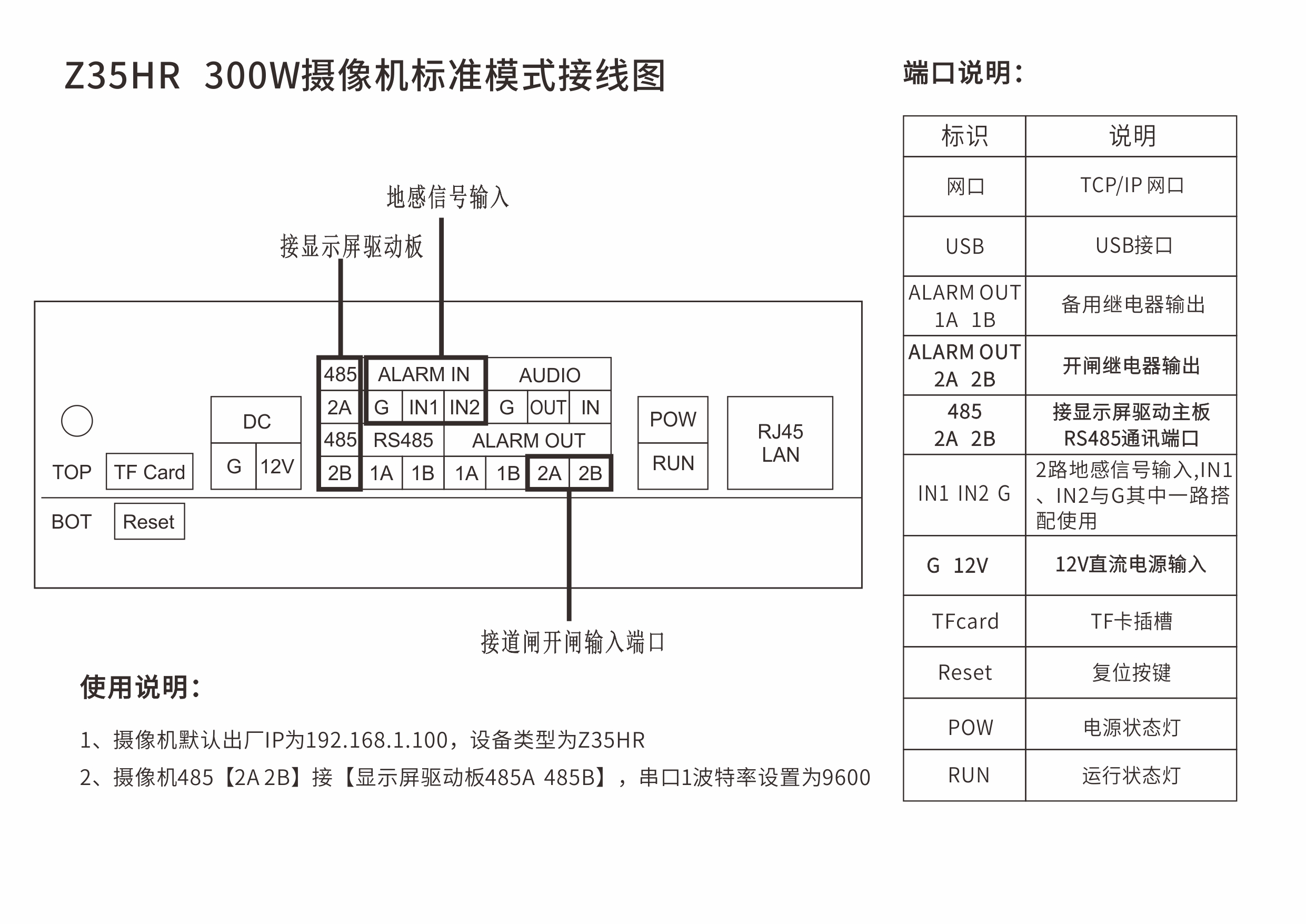 Z35HR端口示意图