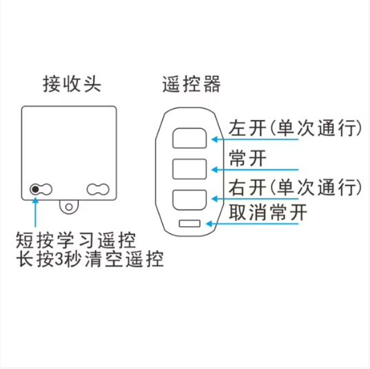 接收器端子示意图